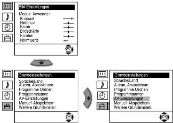 graph TD A["Bild-Einstellungen"] --> B["Grundelnstellungen"] B --> C["Grundeinstellungen"] A --> D["Modus: Anwender"] A --> E["Kontrast"] A --> F["Helligkeit"] A --> G["Farbë"] A --> H["Bildschärle"] A --> I["Farboton"] A --> J["Normwerte"] B --> K["Sprache/Land"] B --> L["Autom. Abspeichem"] B -->…