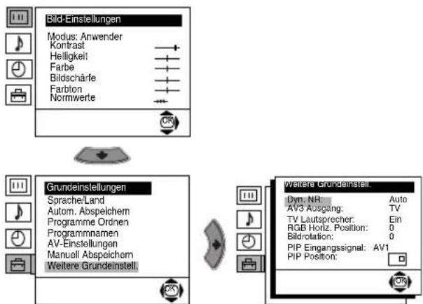 Bild-Einstellungen Modus: Anwender Kontrast Helligkeit Farbe Bildschärfe Farbton Normwerte Grundeinstellungen Sprache/Land Autom. Abspeichern Programme Ordnen Programmnamen AV-Einstellungen Manuell Abspeichern Weitere Grundeinstell. Weitere Grundeinstell. Dyn. NH: Auto AV3 Ausgang: TV TV Lautspreche…