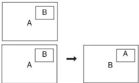 graph TD A1["Block A"] -->|A B| A2["Block A"] A2 -->|B A| Output["Output Block"]