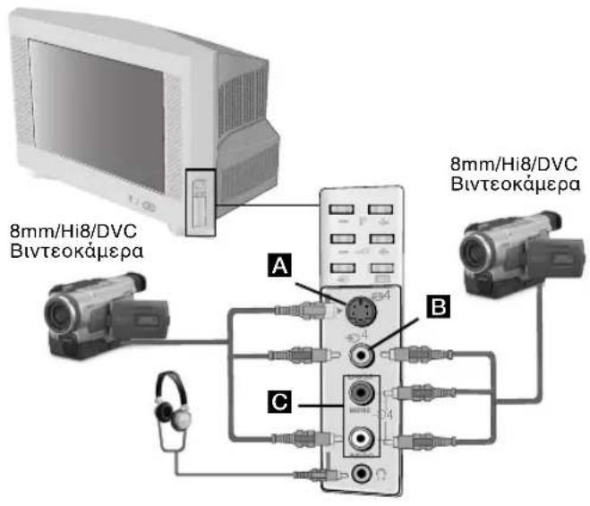8mm/Hi8/DVC Bivteokáμερα 8mm/Hi8/DVC Bivteokáμερα A B C