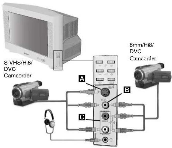 SONY KV-28CS70 - Fastext - 3