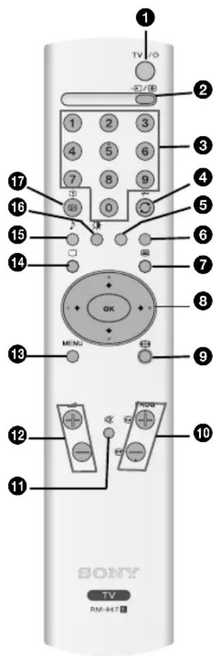 1 TV / Ø -∅/∅ 2 3 4 5 6 7 8 9 0 17 16 15 14 OK MENU 8 7 9 13 12 11 K KOD 10 SONY TV RM-947