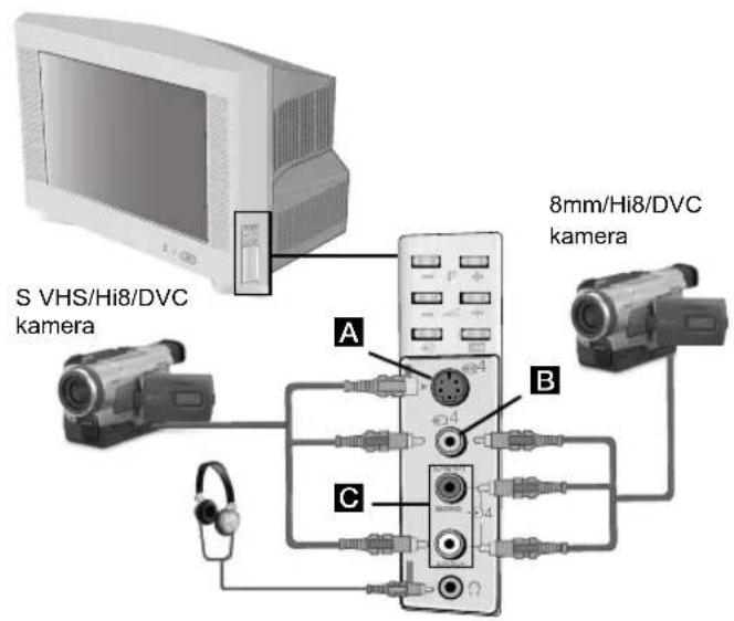 S VHS/Hi8/DVC kamera A B C 8mm/Hi8/DVC kamera