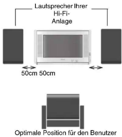 Lautsprecher Ihrer Hi-Fi- Anlage 50cm 50cm Optimale Position für den Benutzer