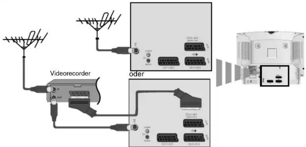 Videorecorder oder