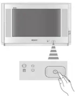 SONY KV-28CS70 - Anschluss der Antenne und des Videorecorders - 4