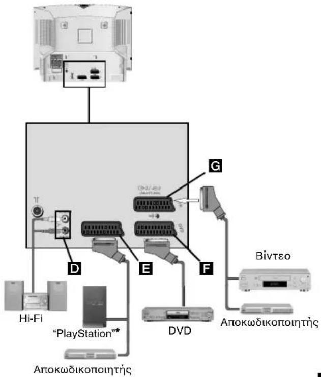 Hi-Fi "PlayStation"* Apokwδikopontης DVD Apokwδikopontης G F E D T