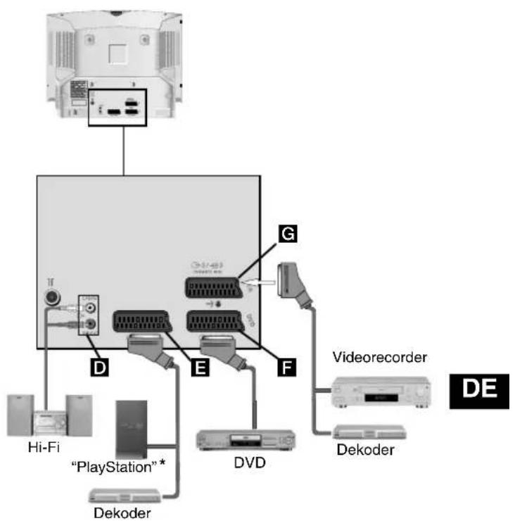 Hi-Fi "PlayStation"* Dekoder DVD G F Videorecorder DE