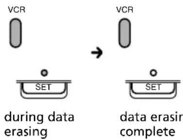 VCR VCR SET during data erasing SET data erasin complete