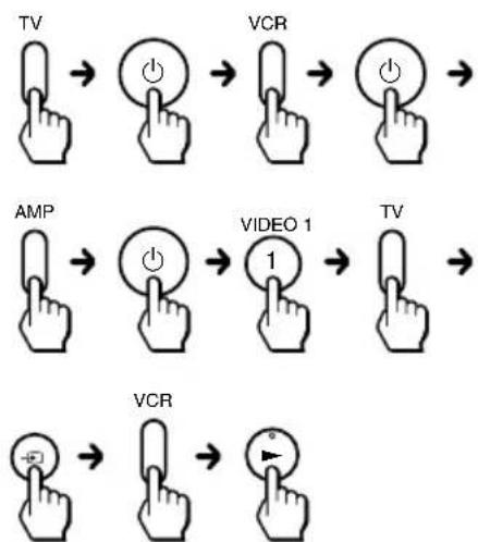 SONY RM-VZ800T - Example: To programme the procedure on page 26 for the VCR Component Select button - 3