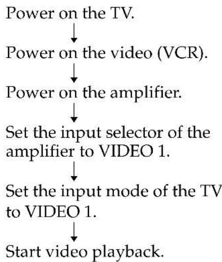 SONY RM-VZ800T - Executing a Series of Commands — System Control Functions - 1