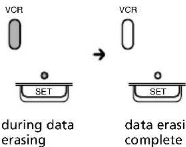 VCR VCR SET during data erasing SET data erasi complete