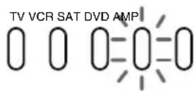 SONY RM-VZ800T - Example: To "teach" the DVD input remote control signal of your amplifier to the DVD Component Select button of the Commander - 4