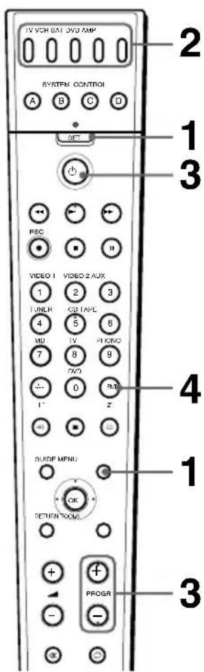 1V VCH SXT 3VD AMP SYSTEM CONTROL A B C D SET 1 3 PSC VIDEO 1 VIDEO 2 AUX 1 TUNLR CD IAPC 3 4 5 6 MU IV FICO 7 8 9 TAD 0 RT I" Z GUIDE MENU OK RETURN TOOLS + - PROGR - 1 3