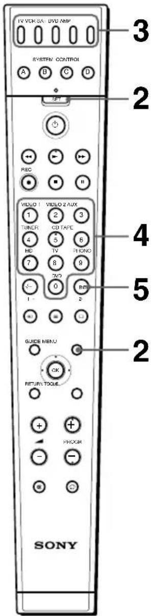 TV VCH SA - DVD AMP SYSTEM CONTROL A B C D SET REC VICO 1 VIDEO 2 AUX TUNER CD TAPE 4 5 6 MD TV FIONO 7 8 9 TAO 0 RE I - S GUIDE MENU OK RETURN TOQUE + - FROGH SONY 3 2 4 5 2