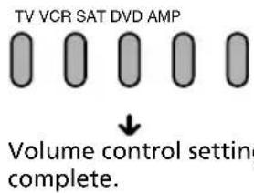TV VCR SAT DVD AMP Volume control setting complete.
