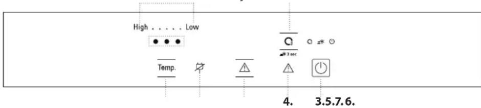 HOTPOINT BCB 4010 E O31 - JUHTPANEEL - 1