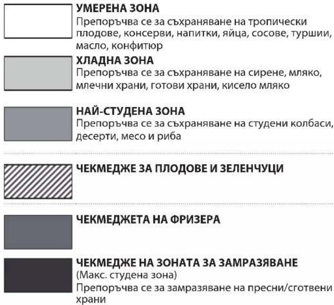 HOTPOINT BCB 4010 E O31 - КАК ДА СЕ СЪХРАНЯВАТ ХРАНИ И НАПИТКИ - 2