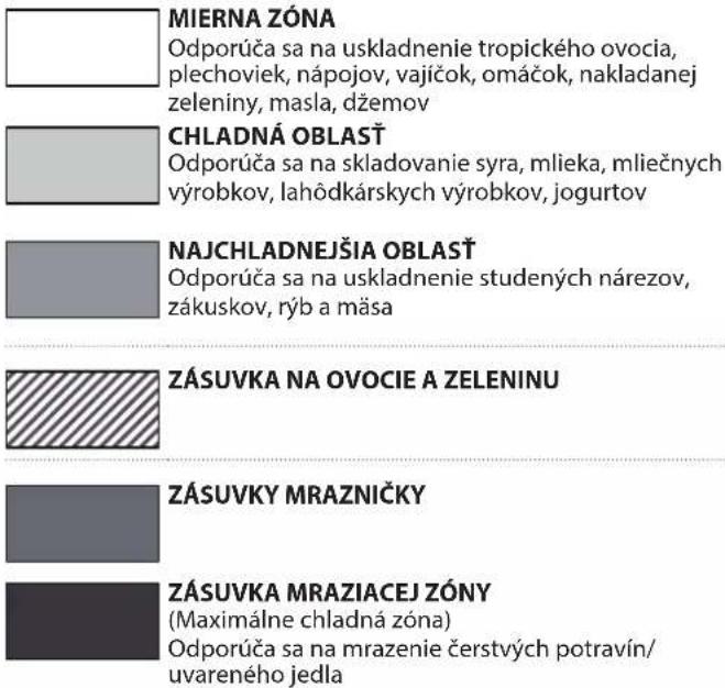 HOTPOINT BCB 4010 E O31 - VYPNUTIE ZVUKOVÉHO ALARMU - 1
