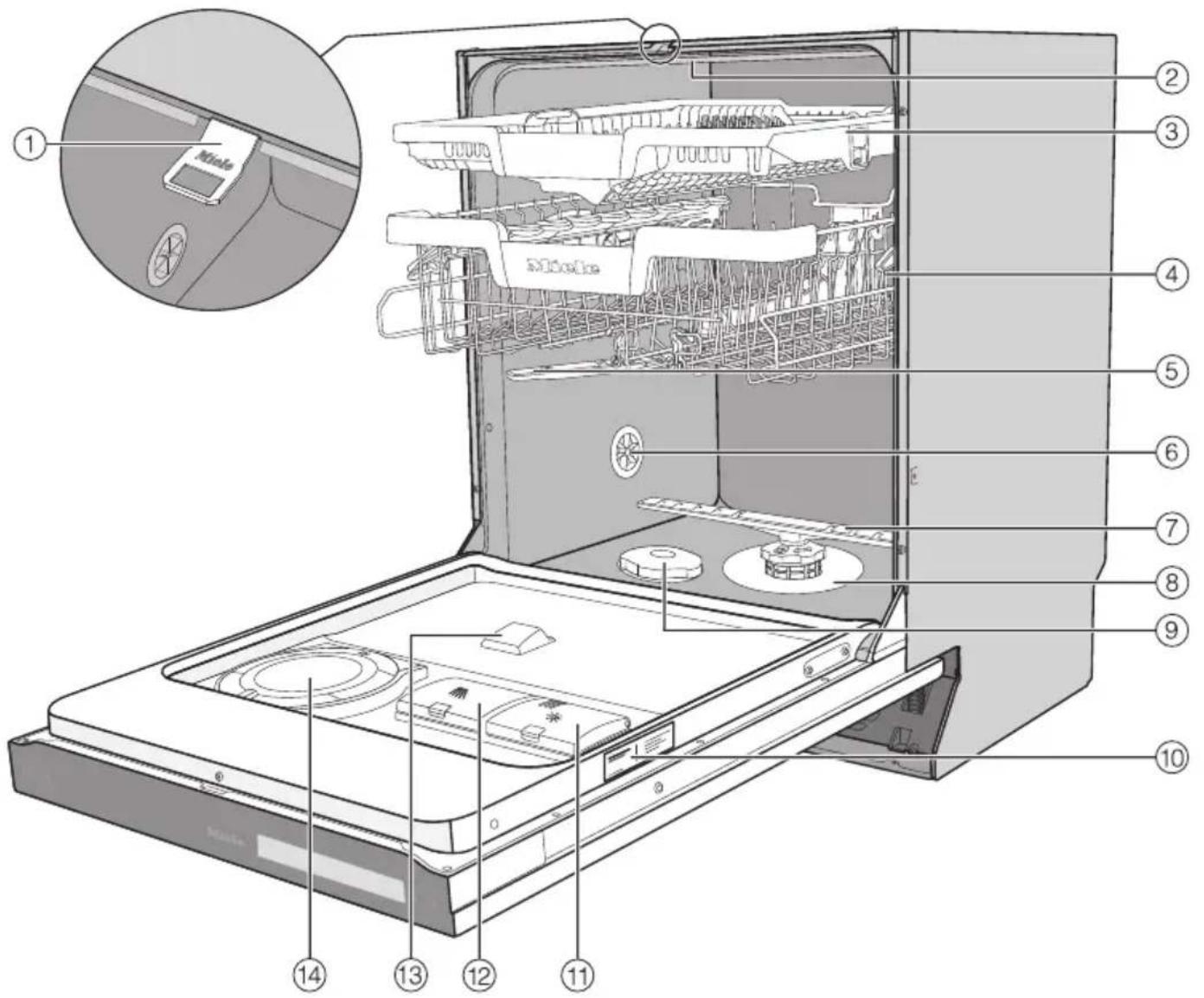 MIELE 10992660 - Geräteübersicht - 1