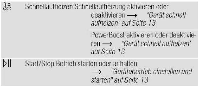 NEFF B17CS22G0 - Touch-Tasten - 2