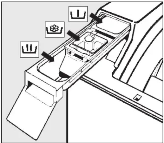 MIELE WW 600-90 CH - Waschmittel einfüllen - 1