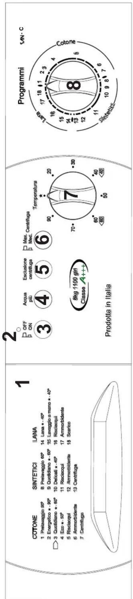 SanGiorgio S5611C - HYBRID WASHING MACHINE CONTROL PANEL - 1