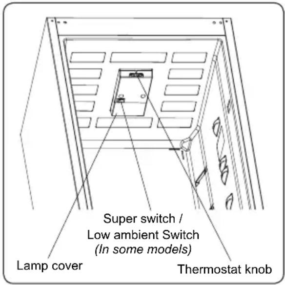 ELECTRA ECS7030IE - Thermostat Setting - 2