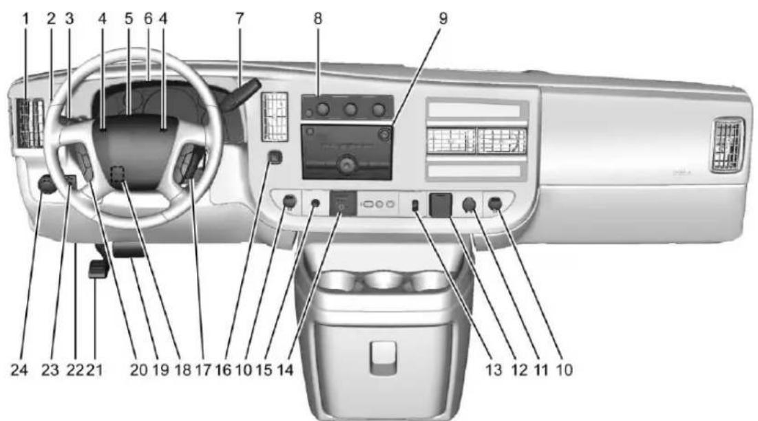GMC Savana Cargo (2019) - InstrumentPanel - 1