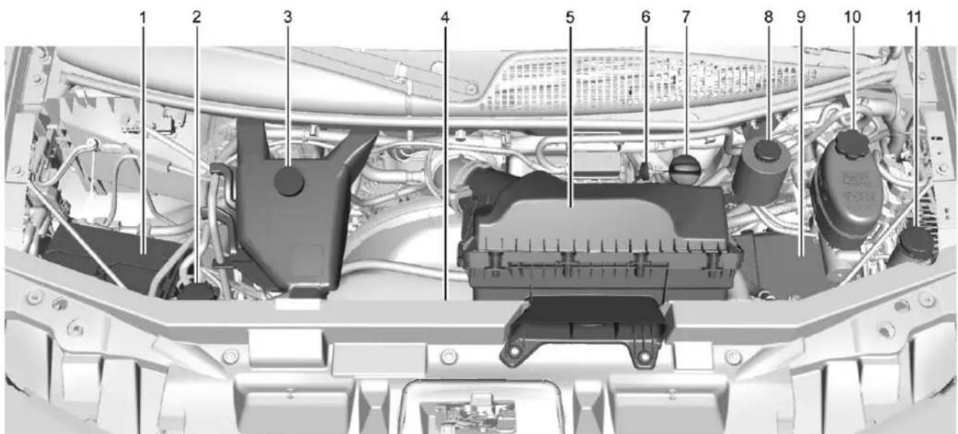 GMC Savana Cargo (2019) - EngineCompartmentOverview - 1