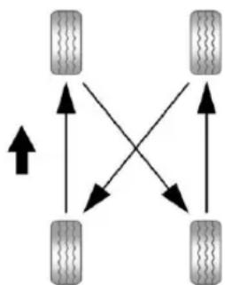 GMC Savana Cargo (2019) - TireRotation - 2