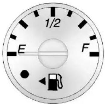 GMC Savana Cargo (2019) - TripOdometer - 2