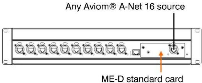 Any Aviom® A-Net 16 source ME-D standard card