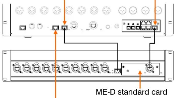 ME-D standard card