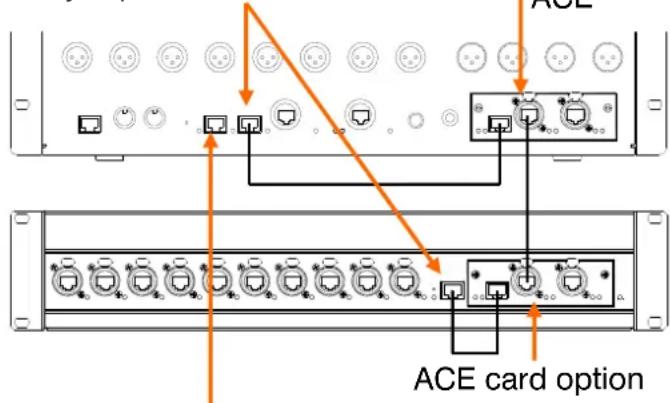 ACE ACE card option