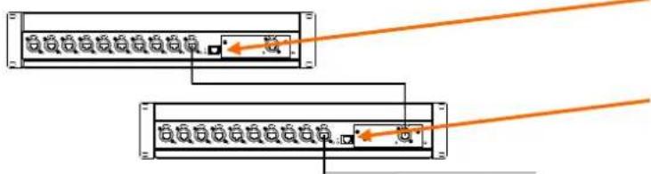 ALLEN & HEATH ME-U - Linking ME-U hubs - 1