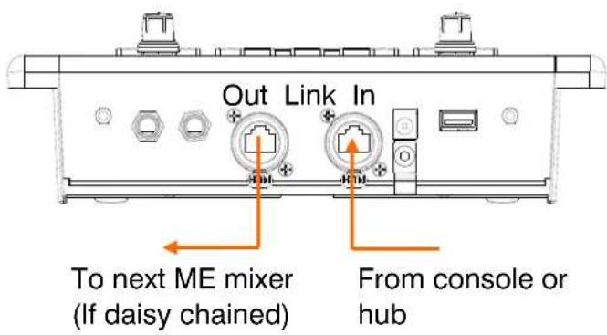 Out Link In To next ME mixer (If daisy chained) From console or hub