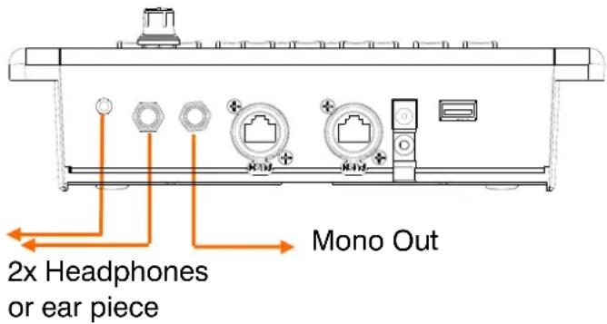 2x Headphones or ear piece Mono Out