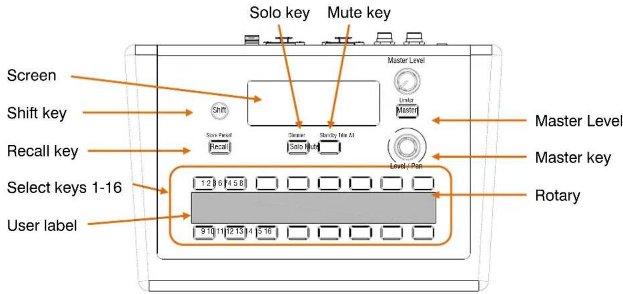 Solo key Mute key Screen Shift key Recall key Select keys 1-16 User label Shift Store Preset Recall Dinner Solo Note Master Level Linder Master Master Level Master key Rotary Level / Pan
