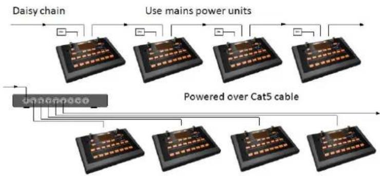 ALLEN & HEATH ME-500 - Convenient connection - 1