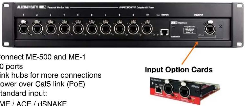 ALLEN&HEATH Personal Monitor Hub dSNAKE MONITOR Outputs with Power 1 2 3 4 5 6 7 8 9 10 Input Port Connect ME-500 and ME-1 0 ports link hubs for more connections power over Cat5 link (PoE) standard input: ME / ACE / dSNAKE Input Option Cards