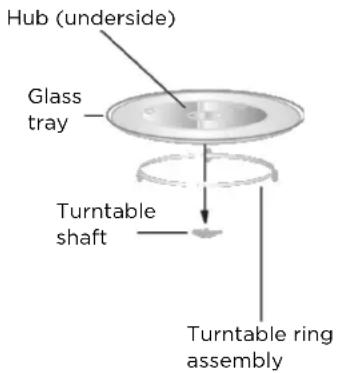Kogan KAMWO32CSSA - Turntable installation - 1