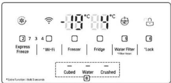 LG GS-L668PNL - Units and Functions - 4