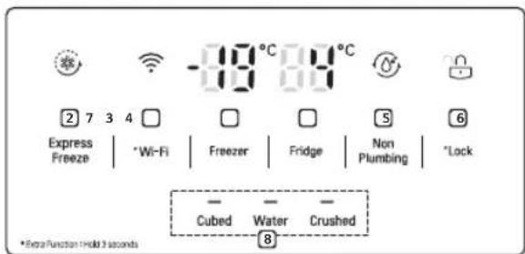 LG GS-L668PNL - Units and Functions - 3
