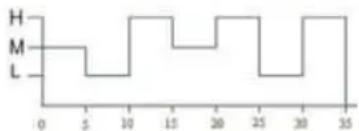 Zelmer ZRF1450 - Sleep mode indicator - 2