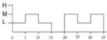 Zelmer ZRF1450 - Sleep mode indicator - 1