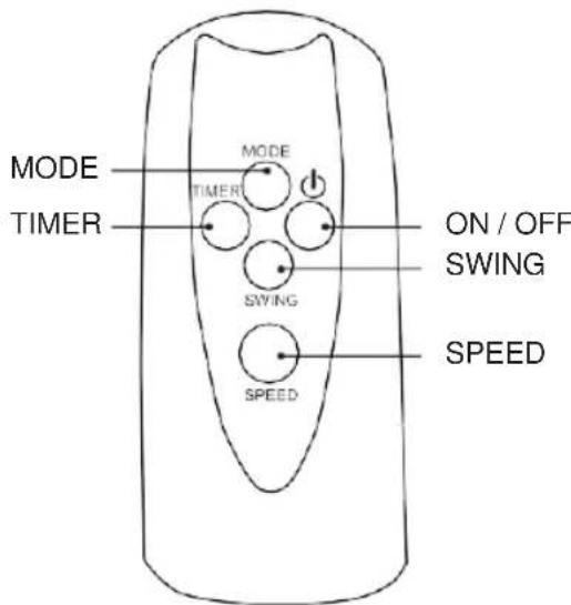 MODE TIMER ON / OFF SWING SPEED SPEED SWEING