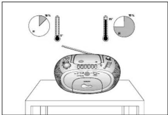 SAMSUNG RCD-S20 - Меры предосторожности - 5