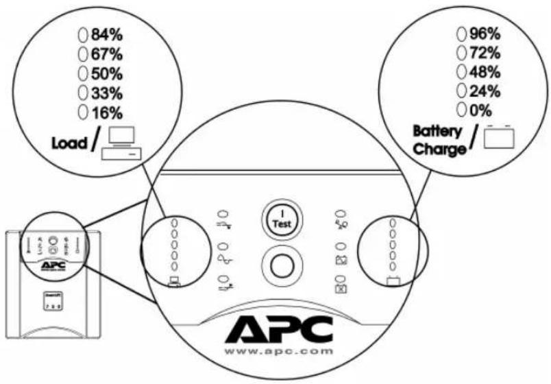 APC SUA750IX38 - 2: BETRIEB - 1
