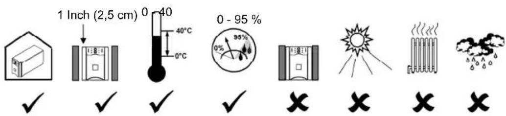1 Inch (2,5 cm) 0 - 40 40°C 0 - 95 % ✓ ✓ ✓ ✓ ✓ ✗ ✗ ✗ ✗ ✗